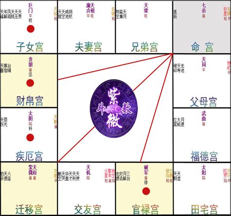 星橋紫微斗數|【星橋紫微鬥數】解惑人生迷津！星橋紫微鬥數免費神準論命